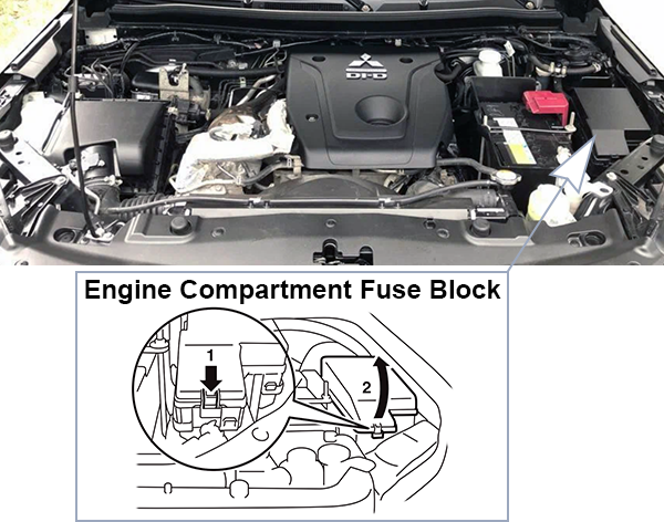 Fuse Box Diagrams Mitsubishi L200 (KJ / KK / KL; 2020-2023): Engine compartment fuse box location