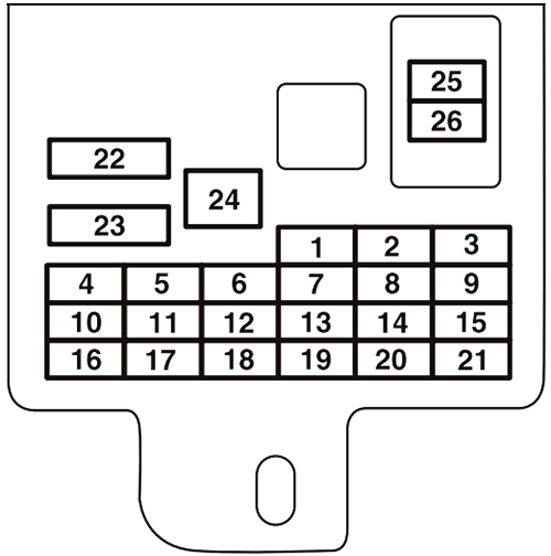 Fuse Box Diagrams Mitsubishi L200 (KJ / KK / KL; 2020-2023): Instrument panel fuse box diagram 