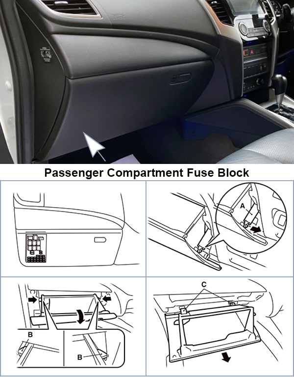 Fuse Box Diagrams Mitsubishi L200 (KJ / KK / KL; 2020-2023): Instrument panel fuse box location