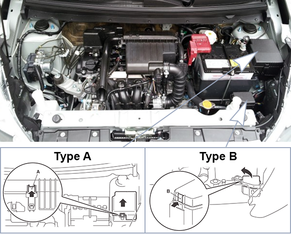Mitsubishi Mirage VI (A00/A10/LA 2013-2015): Engine compartment fuse box location