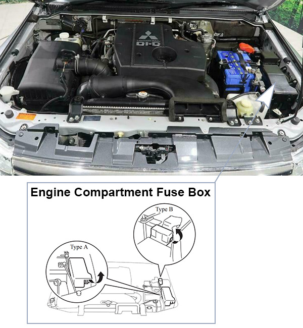 Mitsubishi Pajero Montero Shogun (V80; NX; 2015-2019): Engine compartment fuse box location