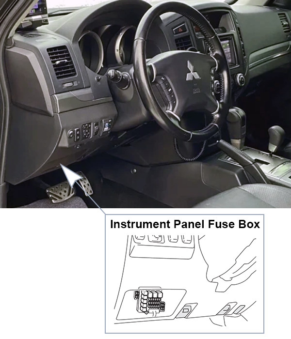 Mitsubishi Pajero Montero Shogun (V80; NX; 2015-2019): Instrument panel fuse box location