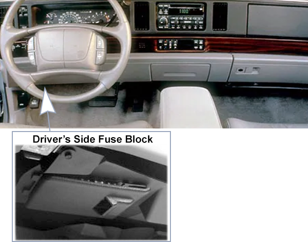 Buick LeSabre (1997-1999): Driver’s Side Fuse Block Location