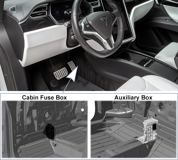 Tesla Model X (2016-2020): Passenger compartment fuse panel location
