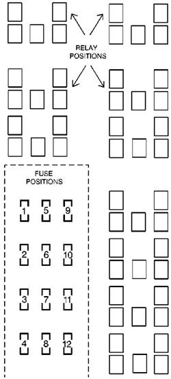 Buick LeSabre (1997-1999): Passenger’s Side Fuse Block Diagram