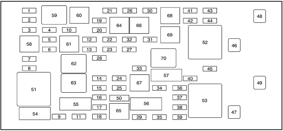 Buick Lucerne (2010-2011): Passenger compartment fuse panel diagram