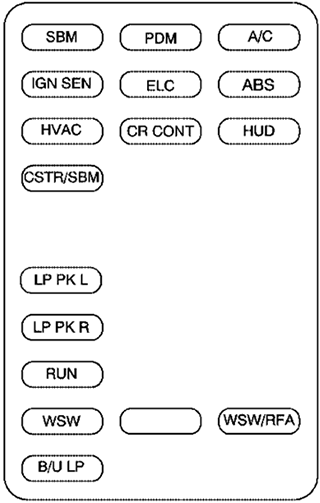 Buick Park Avenue (2000-2001): Instrument panel fuse box diagram