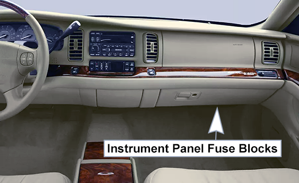 Buick Park Avenue (2000-2005): Passenger compartment fuse panel location