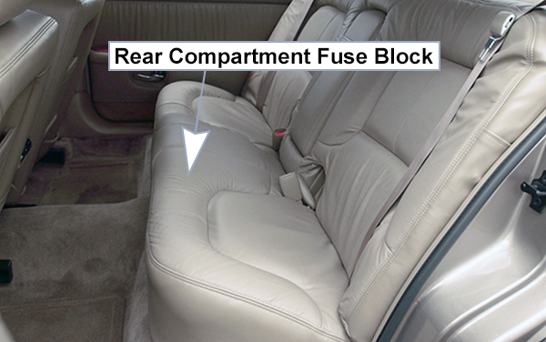 Buick Park Avenue (2000-2005): Rear compartment fuse box location