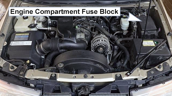 Buick Rainier (2004-2007): Engine compartment fuse box location