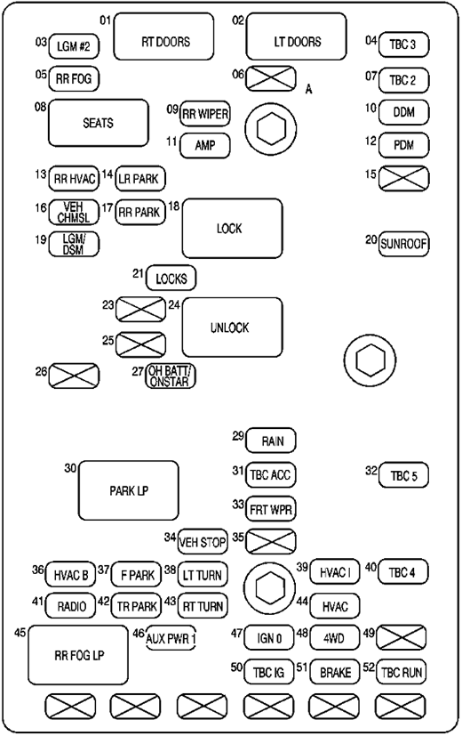 Buick Rainier (2004): Passenger compartment fuse panel diagram