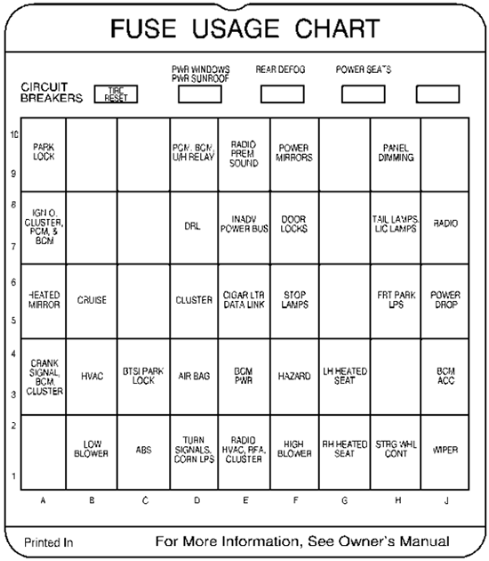 Buick Regal (2000): Instrument panel fuse box diagram