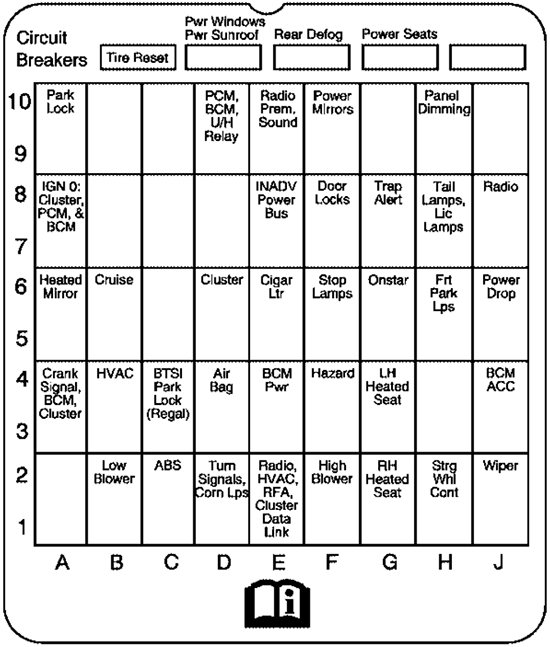 Buick Regal (2002): Instrument panel fuse box diagram