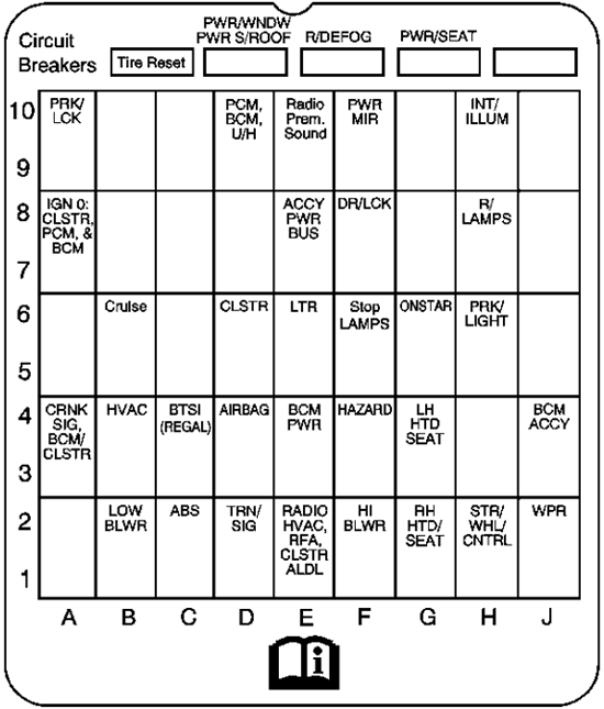 Buick Regal (2004): Instrument panel fuse box diagram