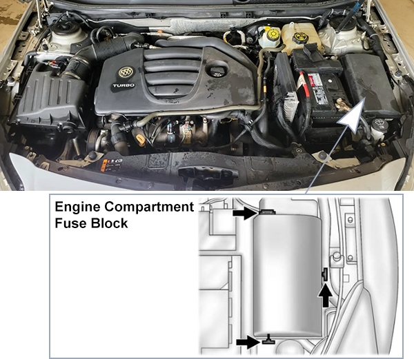 Buick Regal (2011-2013): Engine compartment fuse box location