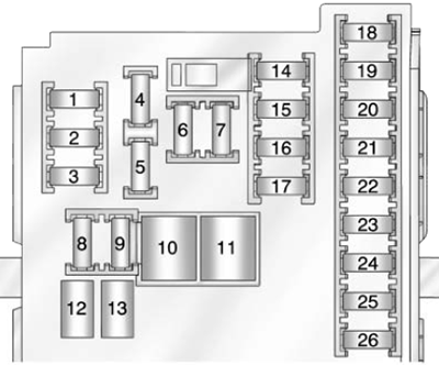 Buick Regal (2011-2012): Instrument panel fuse box diagram