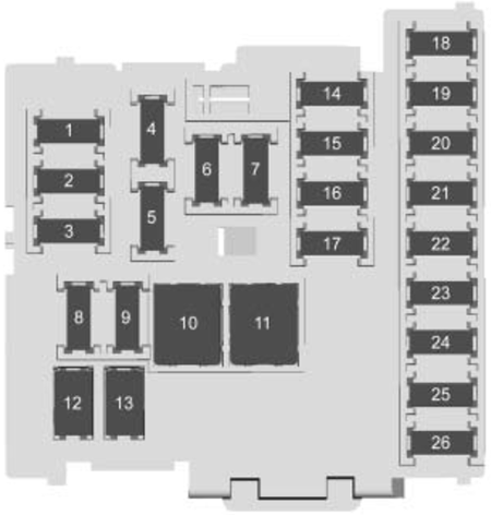 Buick Regal (2014-2015): Instrument panel fuse box diagram