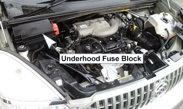 Buick Rendezvous (2003-2007): Engine compartment fuse box location