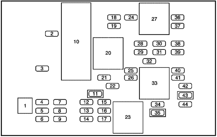 Buick Rendezvous (2003): Passenger compartment fuse panel diagram