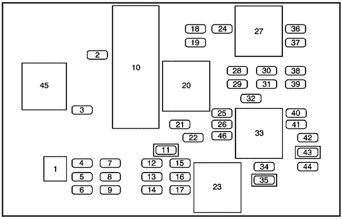 Buick Rendezvous (2005): Passenger compartment fuse panel diagram