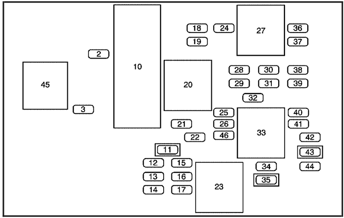 Buick Rendezvous (2006): Passenger compartment fuse panel diagram