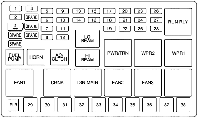 Buick Terraza (2005): Engine compartment fuse box diagram