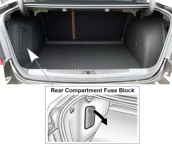 Buick Verano (2012-2017): Rear compartment fuse box location