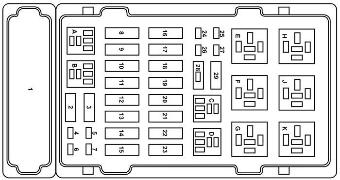 Ford E-150 / E-250 / E-350 / E-450 (1999): Engine compartment fuse box diagram