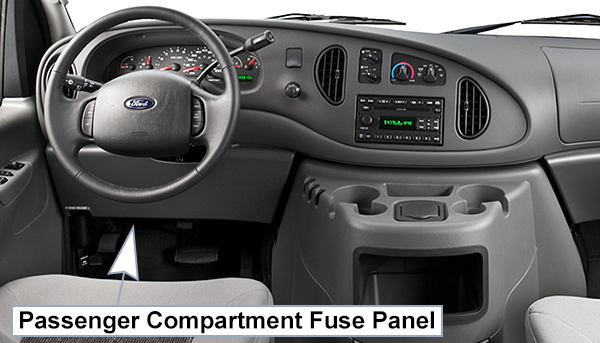 Ford E-150 / E-250 / E-350 / E-450 (2004-2008): Passenger compartment fuse panel location