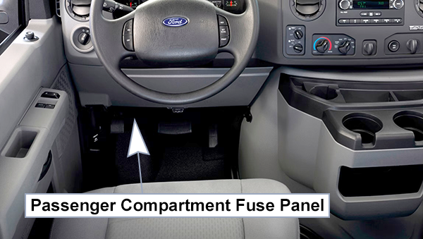 Ford E-150 / E-250 / E-350 / E-450 (2009-2014): Passenger compartment fuse panel location