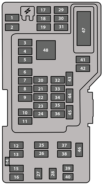 Ford E-350 / E-450 (2016): Passenger compartment fuse panel diagram