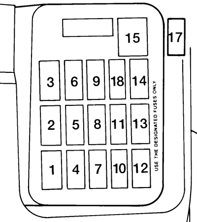 Ford Escort (1996): Instrument panel fuse box diagram