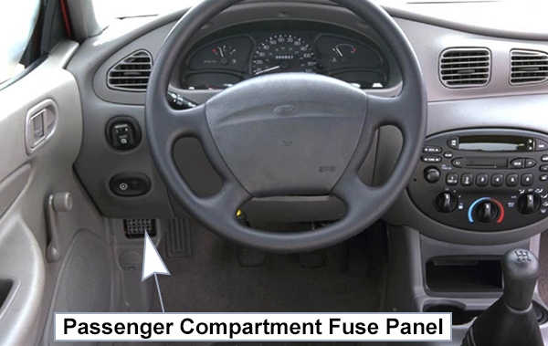 Ford Escort (1998-2002): Passenger compartment fuse panel location