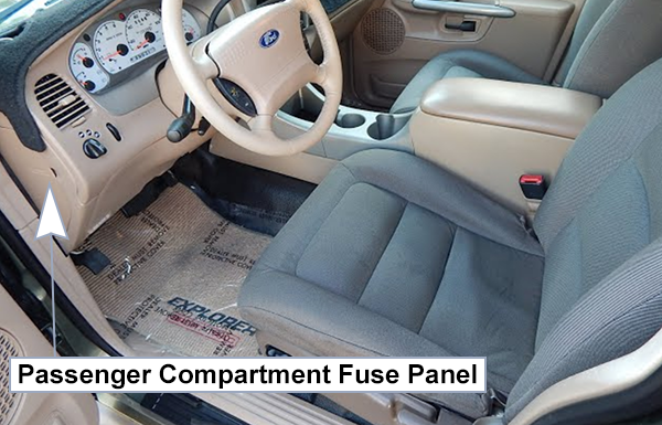 Ford Explorer Sport (2001-2003): Passenger compartment fuse panel location