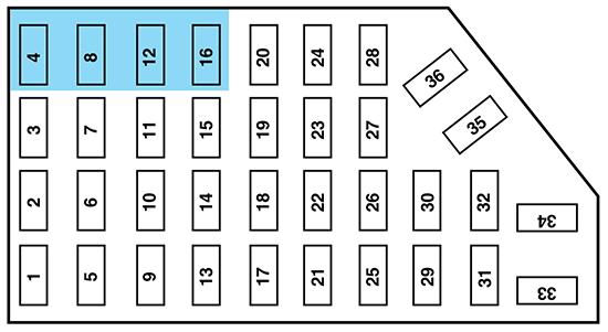 Ford Explorer Sport Trac (2004): Passenger compartment fuse panel diagram