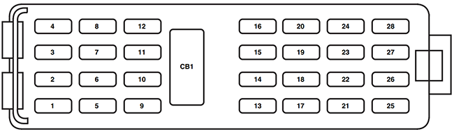 Ford Explorer Sport Trac (2007): Passenger compartment fuse panel diagram