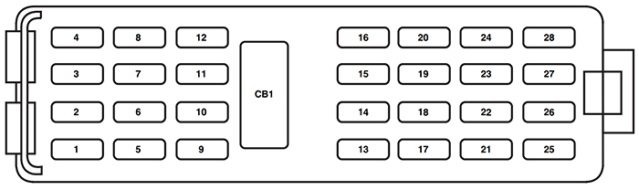 Ford Explorer (U251; 2006): Passenger compartment fuse panel diagram