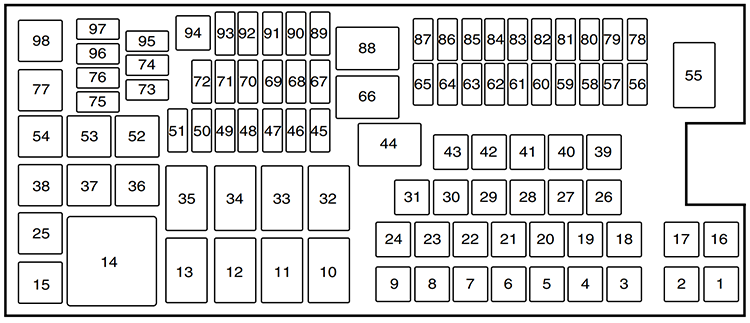 Ford Explorer (U502; 2011): Engine compartment fuse box diagram