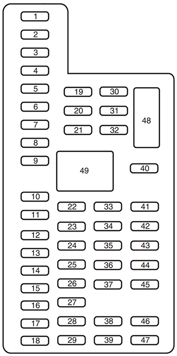 Ford Explorer (U502; 2011): Passenger compartment fuse panel diagram