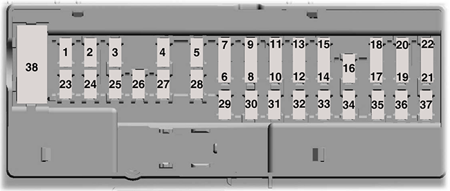 Ford Explorer (U502; 2016): Passenger compartment fuse panel diagram