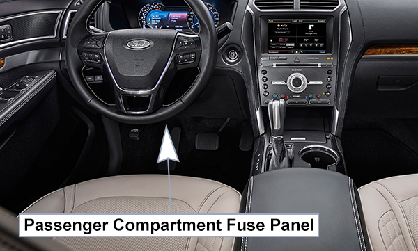 Ford Explorer (U502; 2016-2019): Passenger compartment fuse panel location