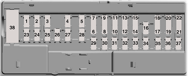 Ford Explorer (U625; 2020): Passenger compartment fuse panel diagram