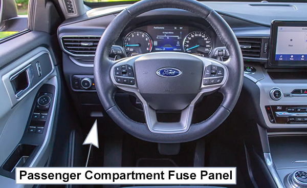 Ford Explorer (U625; 2020-2024): Passenger compartment fuse panel location