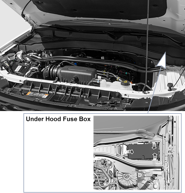 Ford Explorer (U625; 2025): Under-hood compartment fuse box location