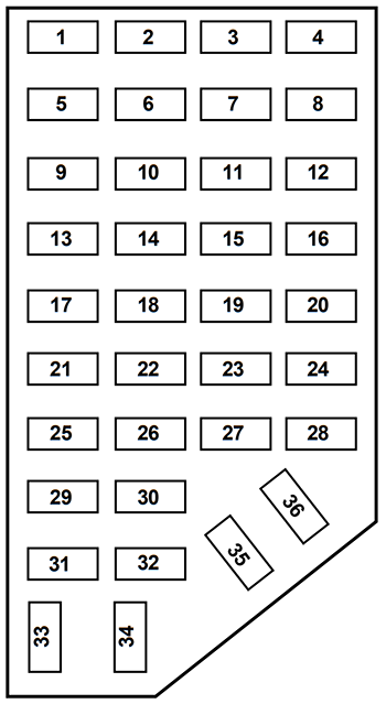 Ford Explorer (UN105/150; 1997): Passenger compartment fuse panel diagram