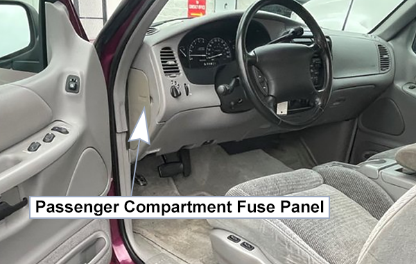 Ford Explorer (UN105/150; 1995-1997): Passenger compartment fuse panel location