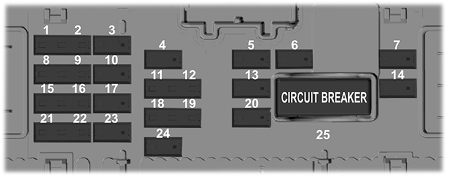 Ford Mustang Mach-E (2021): Passenger compartment fuse panel diagram