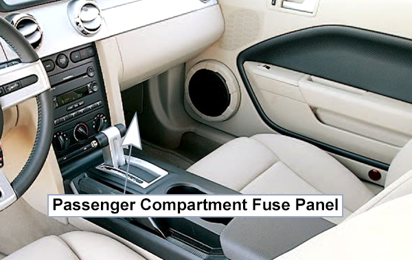 Ford Mustang (S197; 2005-2009): Passenger compartment fuse panel location