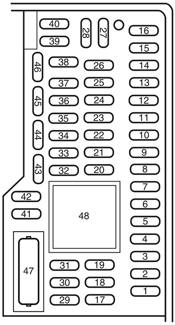 Ford Mustang (S197; 2010): Passenger compartment fuse panel diagram