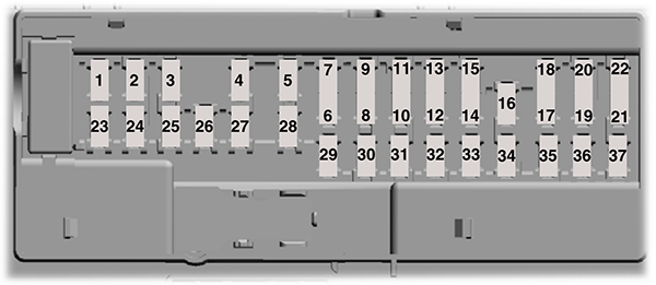 Ford Mustang (S550; 2015): Passenger compartment fuse panel diagram